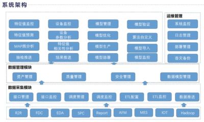 從智能工廠到務(wù)實生產(chǎn) 一位企業(yè)家的反思與市場啟示